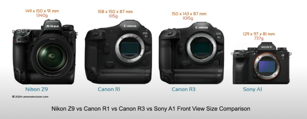 Comparaison du poids des hybrides Nikon avec la concurrence